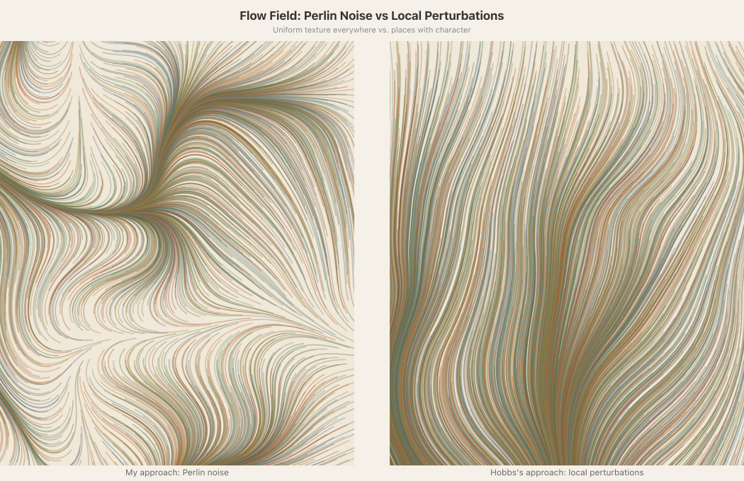 Side-by-side: Perlin noise vs local perturbations