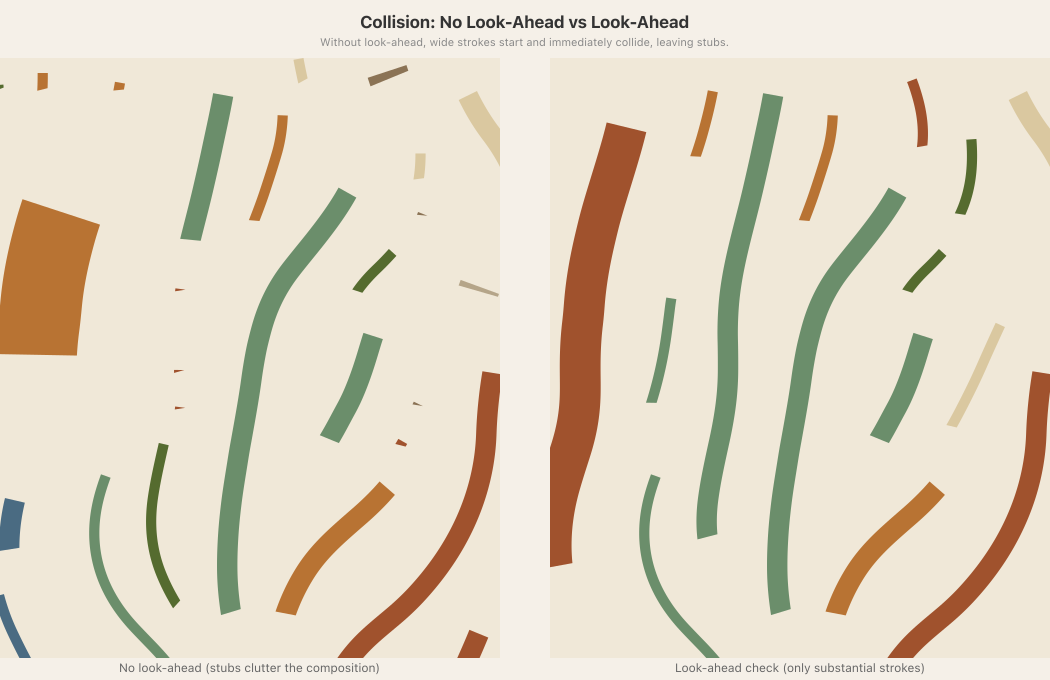 Side-by-side: no look-ahead vs look-ahead