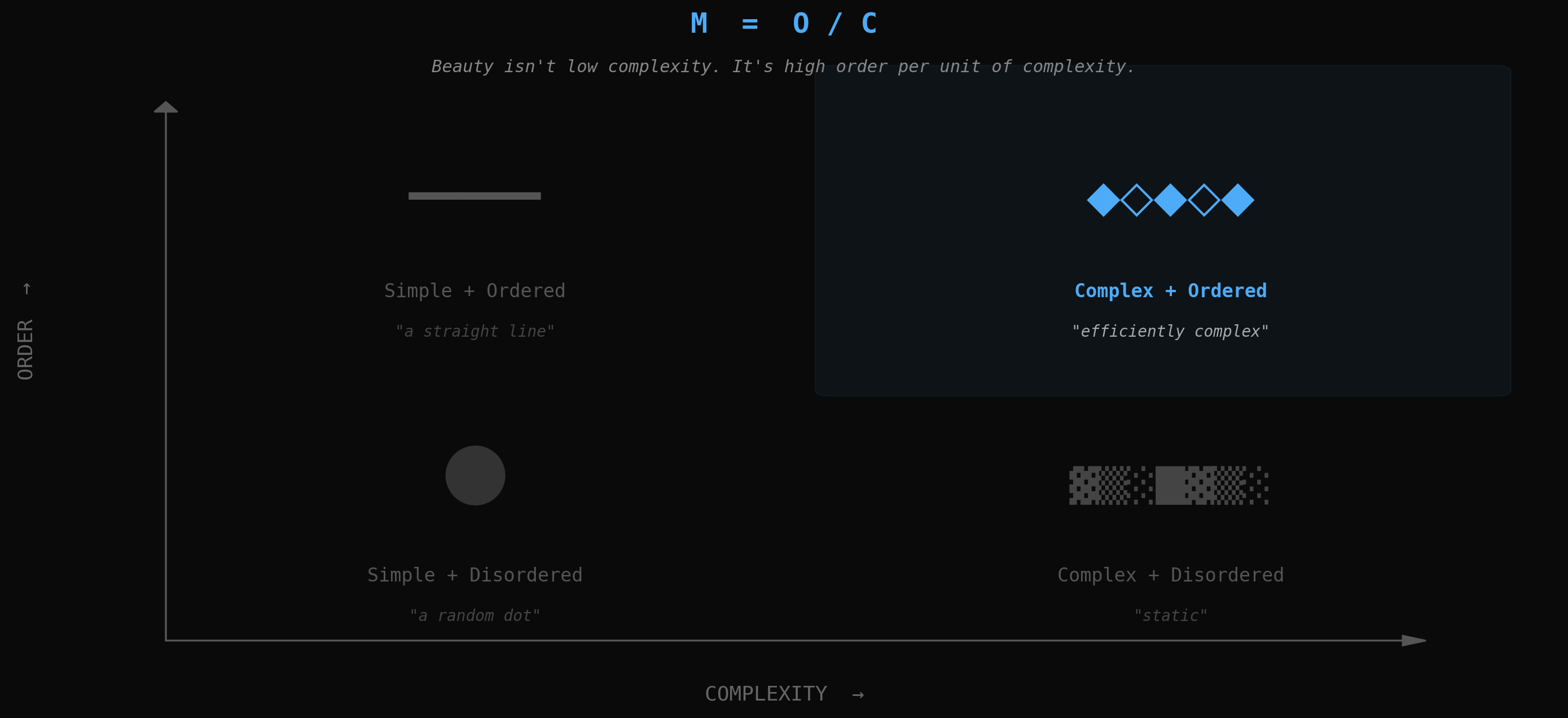 Birkhoff aesthetic measure: beauty is high order per unit of complexity