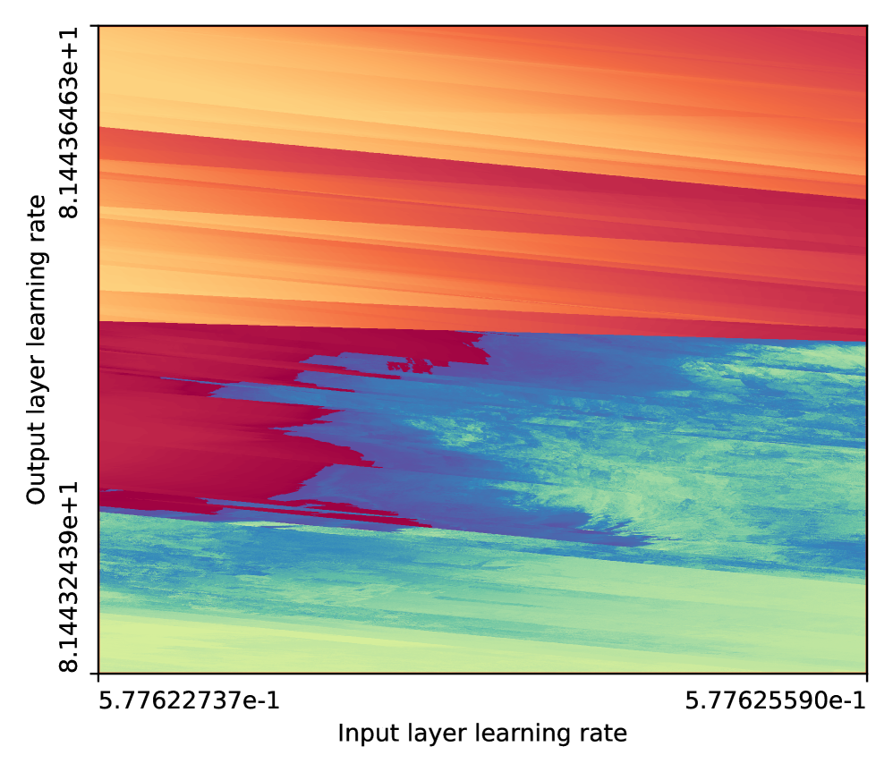 Fractal loss landscape from Sohl-Dickstein (2024)